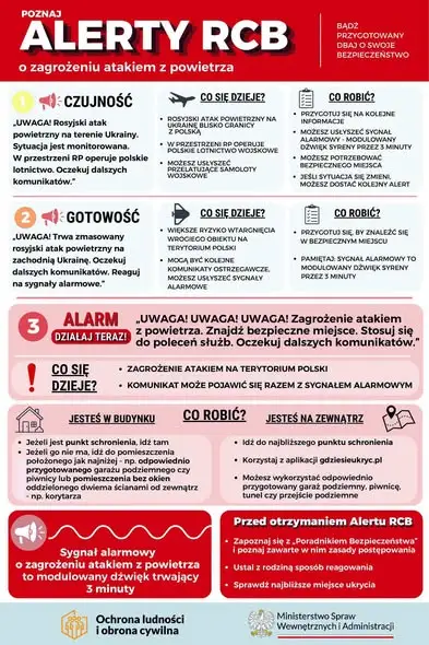 Jak zachować się w sytuacji zagrożenia? Gmina Sidra przypomina o sygnałach alarmowych i Alertach RCB